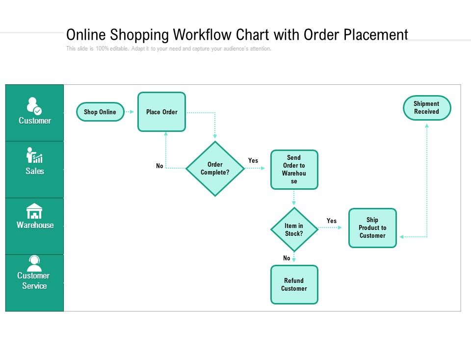 Online_Shopping_Workflow_Chart_With_Order_Placement_Ppt_PowerPoint_Presentation_Gallery_Clipart_Images_PDF_Slide_1.jpg