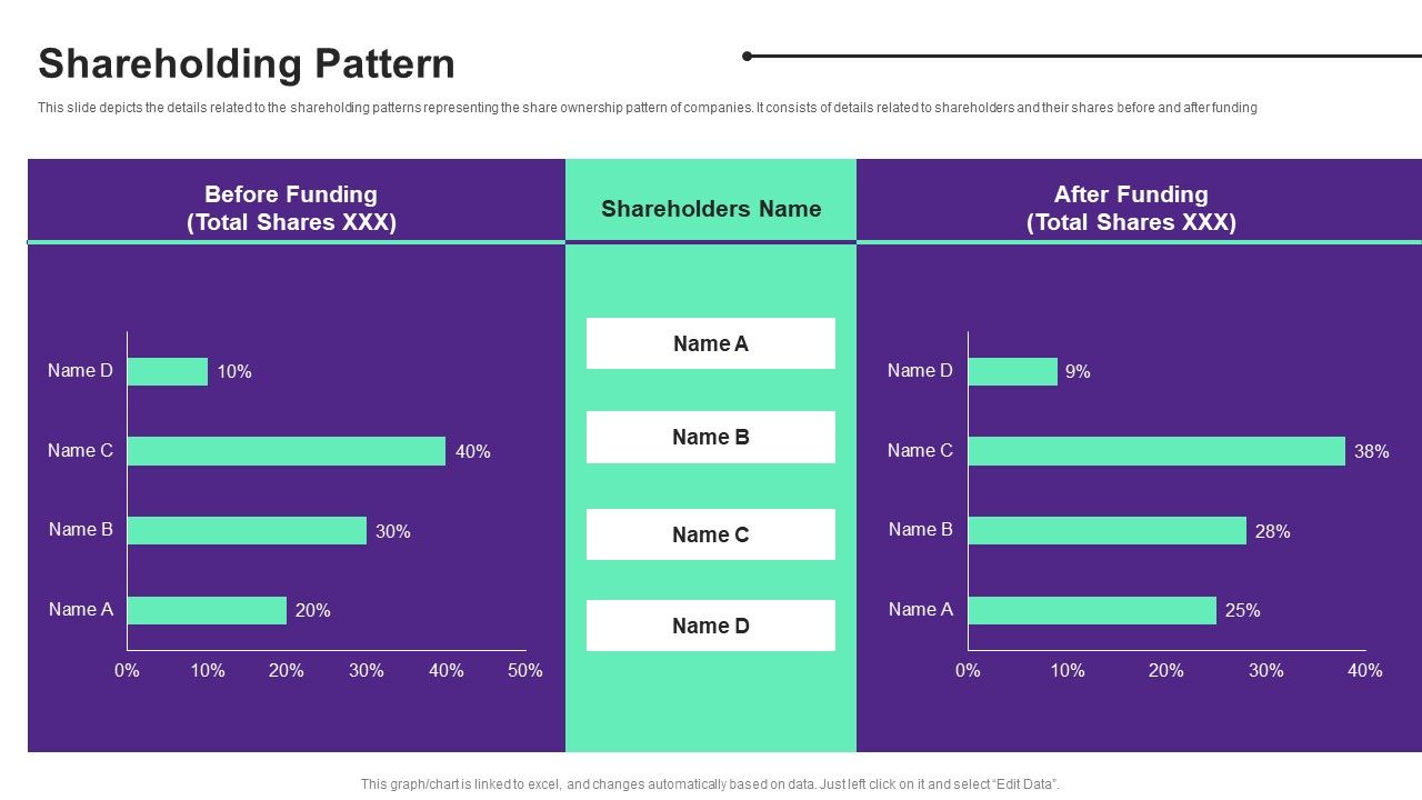 Online_Store_Investment_Pitch_Deck_Shareholding_Pattern_Ideas_PDF_Slide_1.jpg