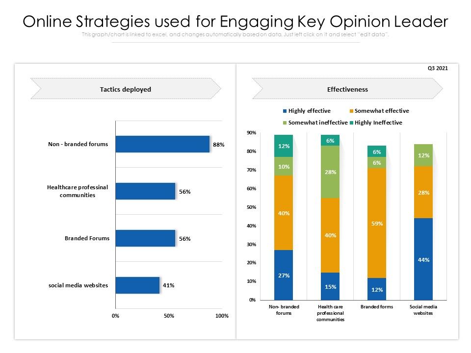 Online_Strategies_Used_For_Engaging_Key_Opinion_Leader_Ppt_PowerPoint_Presentation_File_Outline_PDF_Slide_1.jpg