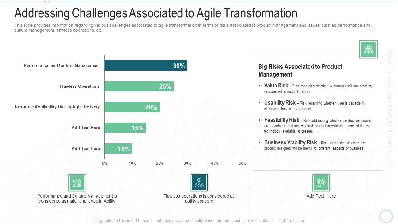 Online_Transformation_With_Agile_Software_Methodology_IT_Addressing_Challenges_Associated_To_Agile_Transformation_Download_PDF_Slide_1.jpg
