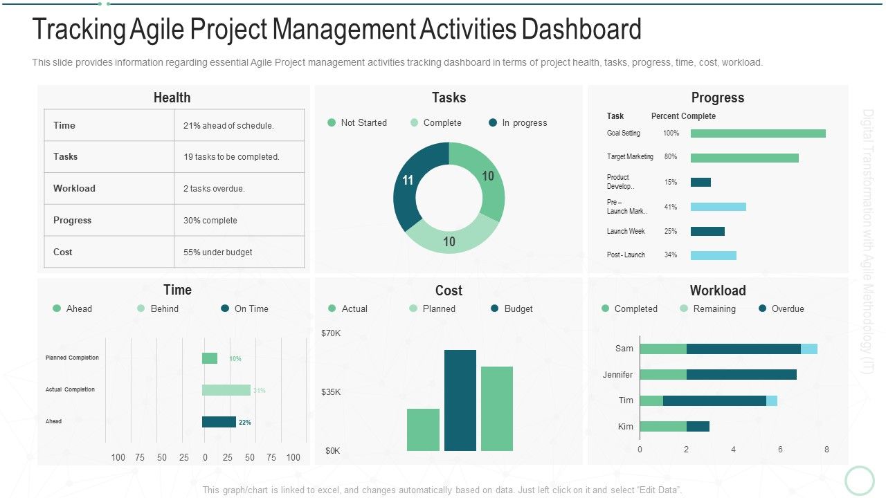 Online_Transformation_With_Agile_Software_Methodology_IT_Tracking_Agile_Project_Management_Activities_Dashboard_Introduction_PDF_Slide_1.jpg