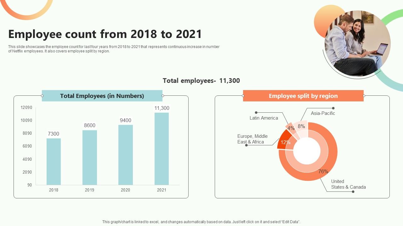 Online_Video_Content_Provider_Business_Profile_Employee_Count_From_2018_To_2021_Diagrams_PDF_Slide_1.jpg