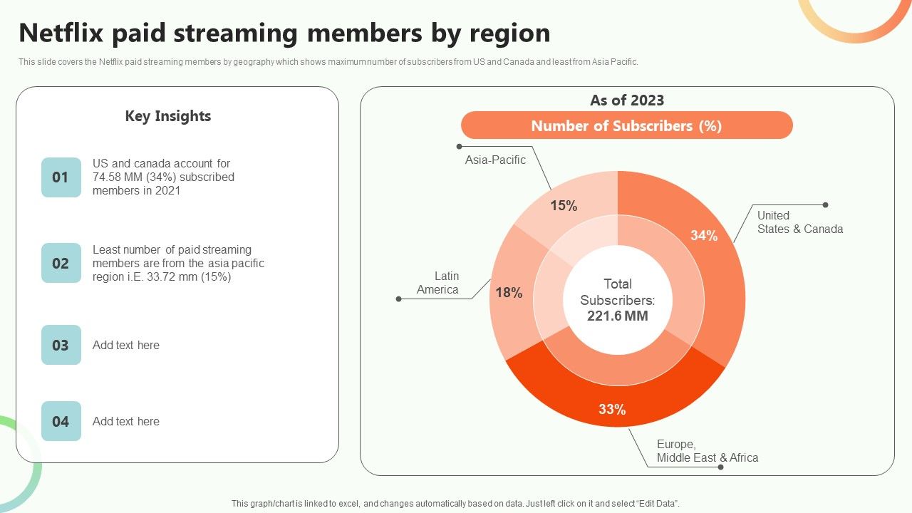 Online_Video_Content_Provider_Business_Profile_Netflix_Paid_Streaming_Members_By_Region_Rules_PDF_Slide_1.jpg