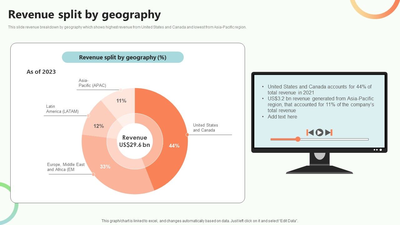 Online_Video_Content_Provider_Business_Profile_Revenue_Split_By_Geography_Sample_PDF_Slide_1.jpg