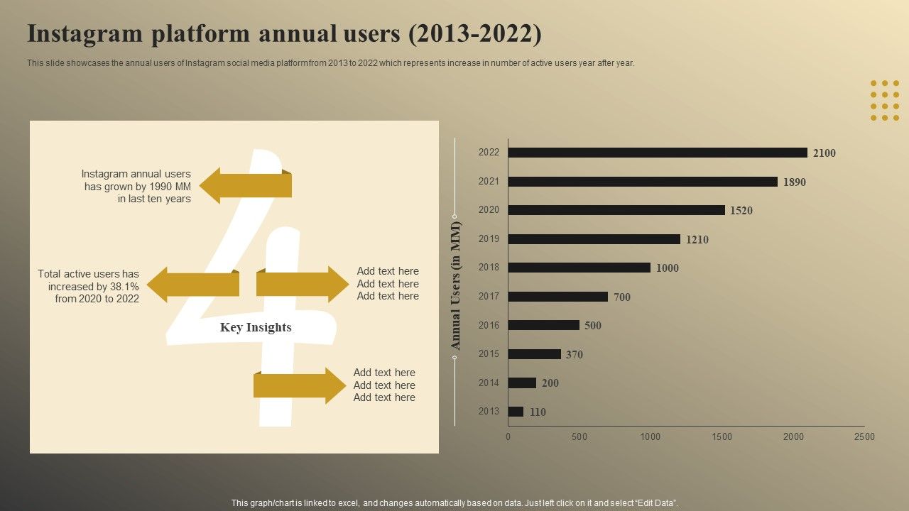 Online_Video_Model_Company_Profile_Instagram_Platform_Annual_Users_2013_To_2022_Ideas_PDF_Slide_1.jpg