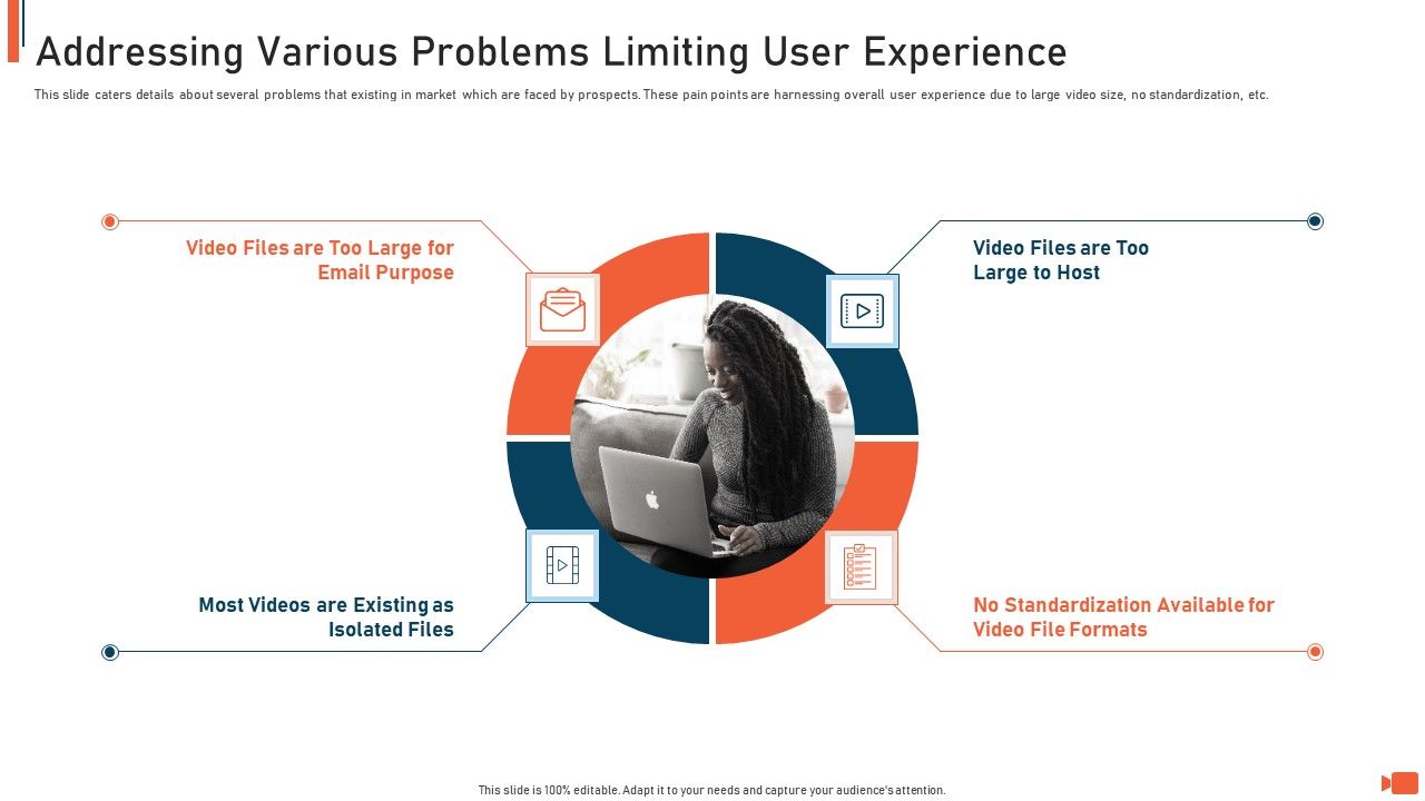 Online_Video_Streaming_Site_Capital_Raising_Elevator_Addressing_Various_Problems_Limiting_User_Experience_Designs_PDF_Slide_1.jpg