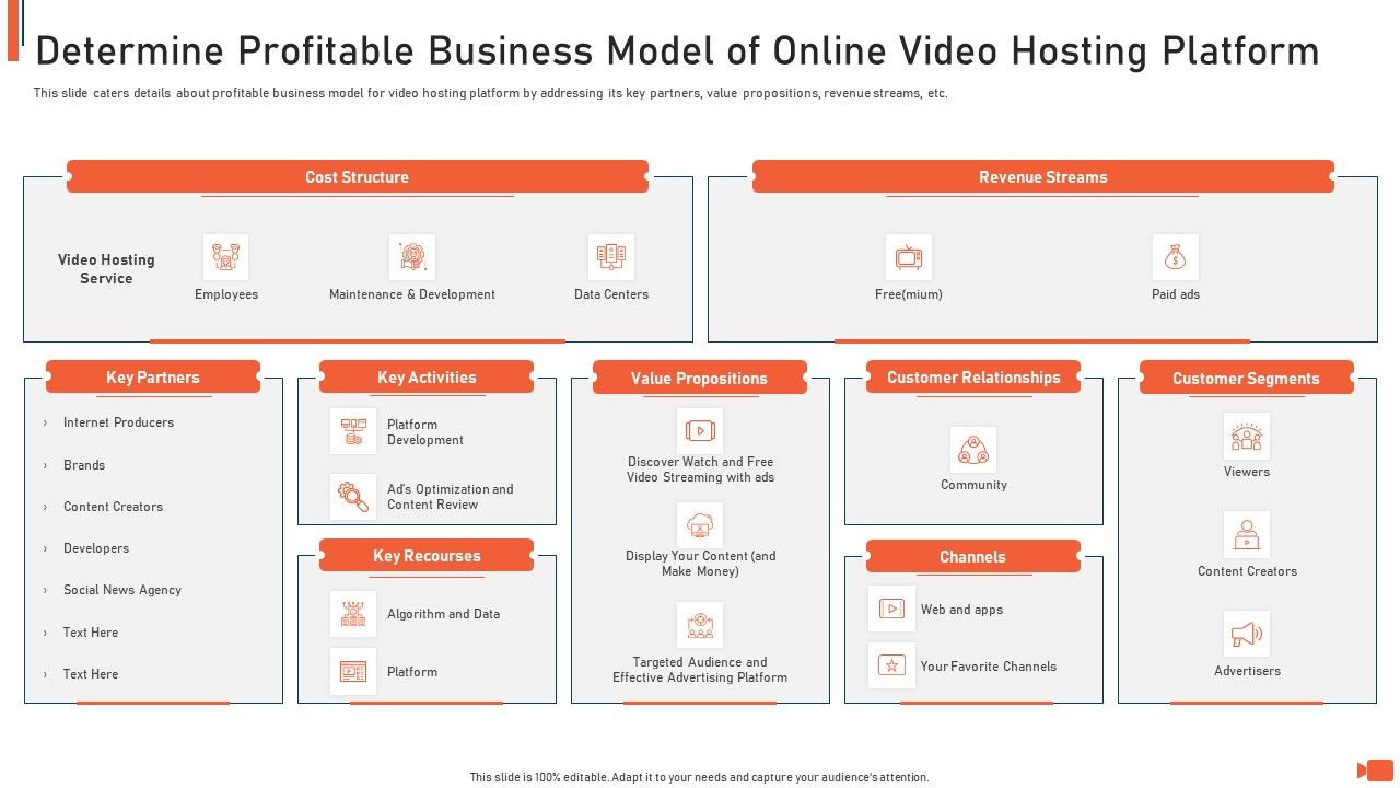 Online_Video_Streaming_Site_Capital_Raising_Elevator_Determine_Profitable_Business_Model_Of_Online_Video_Hosting_Platform_Portrait_PDF_Slide_1.jpg