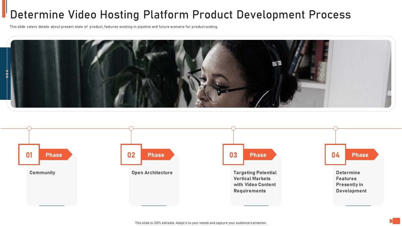 Online_Video_Streaming_Site_Capital_Raising_Elevator_Determine_Video_Hosting_Platform_Product_Development_Process_Formats_PDF_Slide_1.jpg