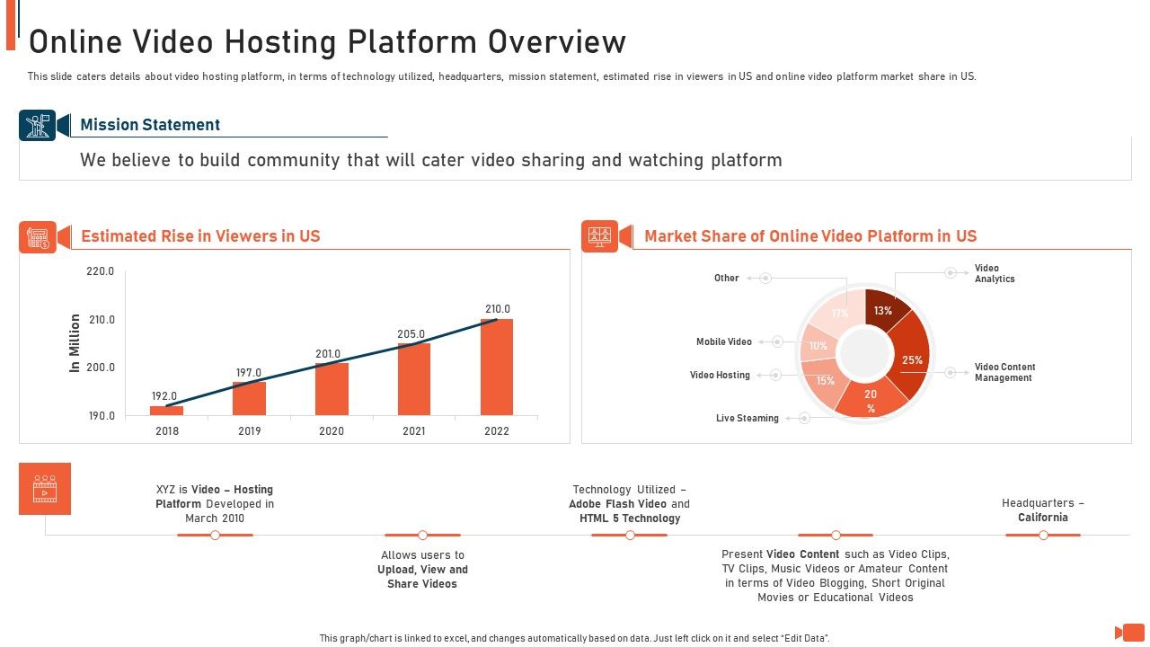 Online_Video_Streaming_Site_Capital_Raising_Elevator_Online_Video_Hosting_Platform_Overview_Demonstration_PDF_Slide_1.jpg