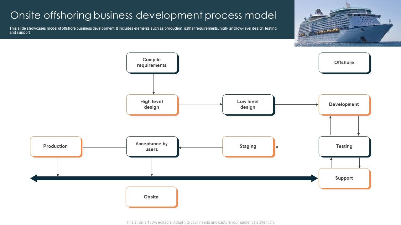 Onsite_Offshoring_Business_Development_Process_Model_Clipart_PDF_Slide_1.jpg