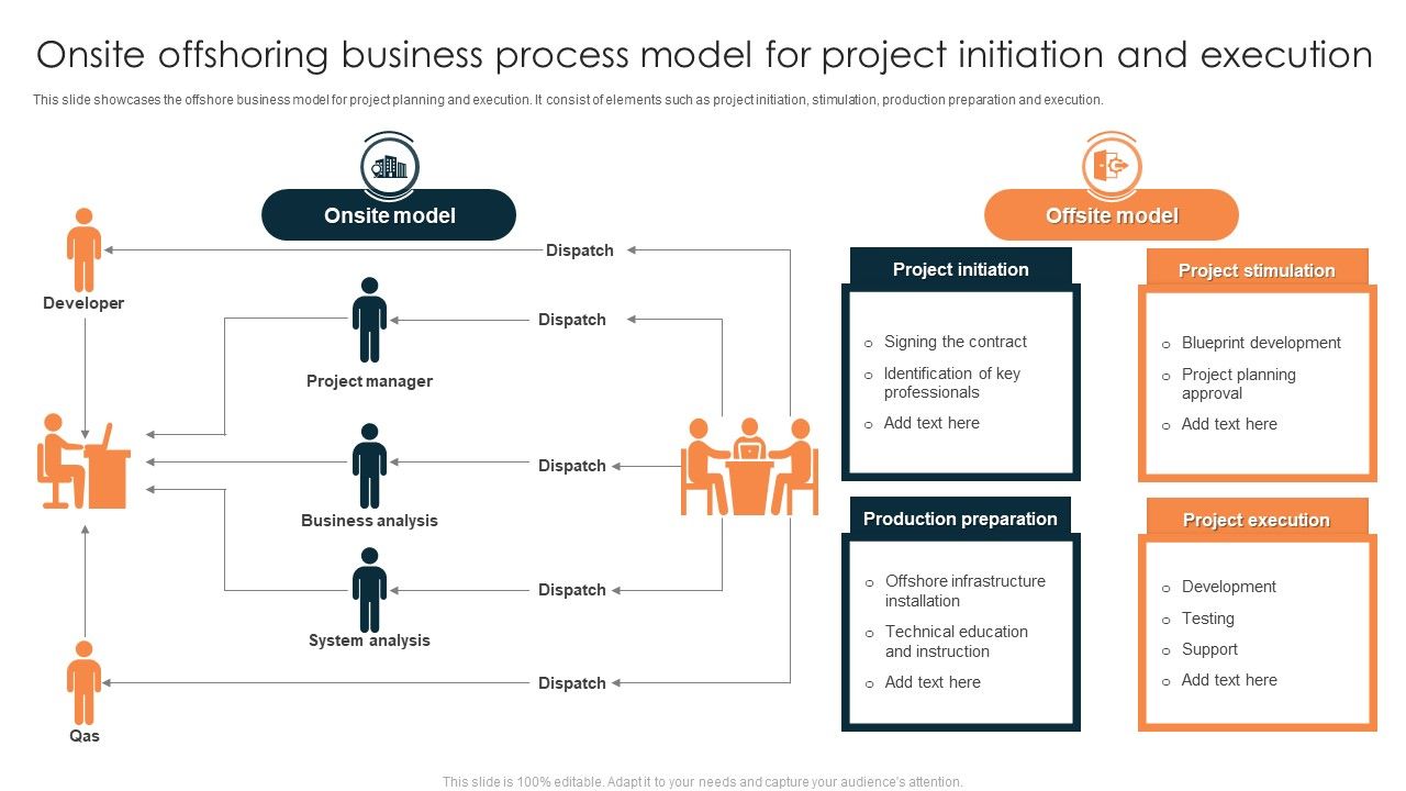 Onsite_Offshoring_Business_Process_Model_For_Project_Initiation_And_Execution_Mockup_PDF_Slide_1.jpg