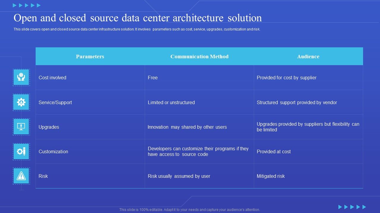 Open_And_Closed_Source_Data_Center_Architecture_Solution_Rules_PDF_Slide_1.jpg
