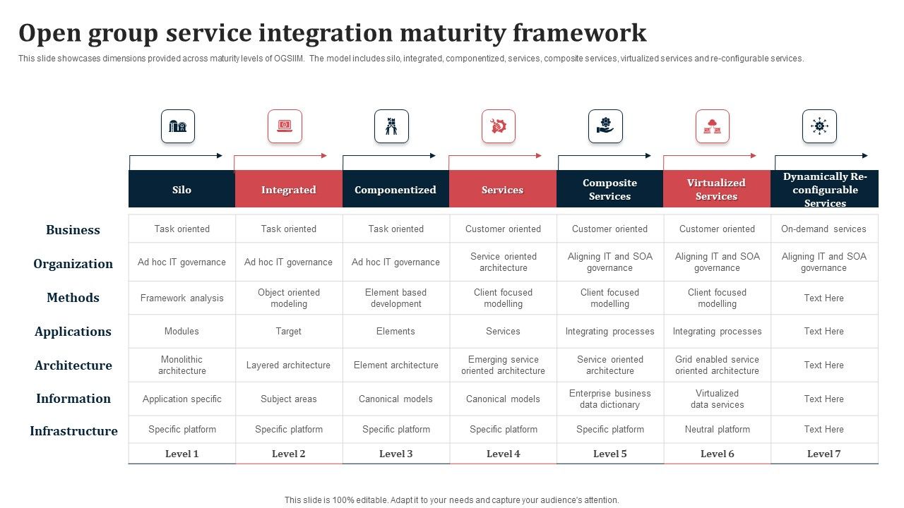 Open_Group_Service_Integration_Maturity_Framework_Ppt_Portfolio_Brochure_PDF_Slide_1.jpg