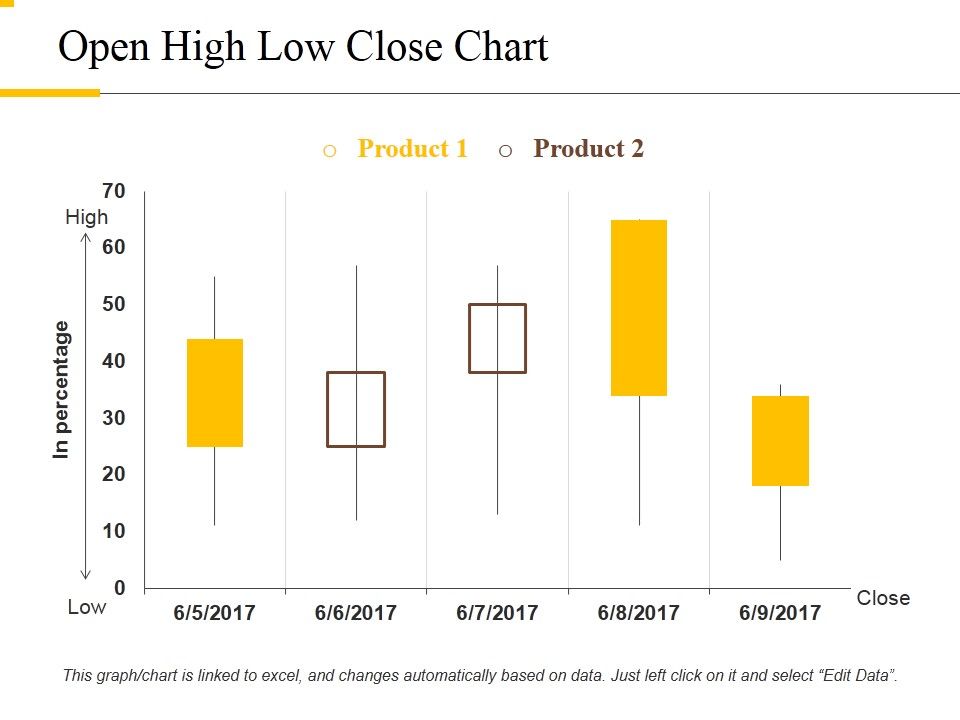 Open_High_Low_Close_Chart_Ppt_PowerPoint_Presentation_Outline_Rules_Slide_1.jpg