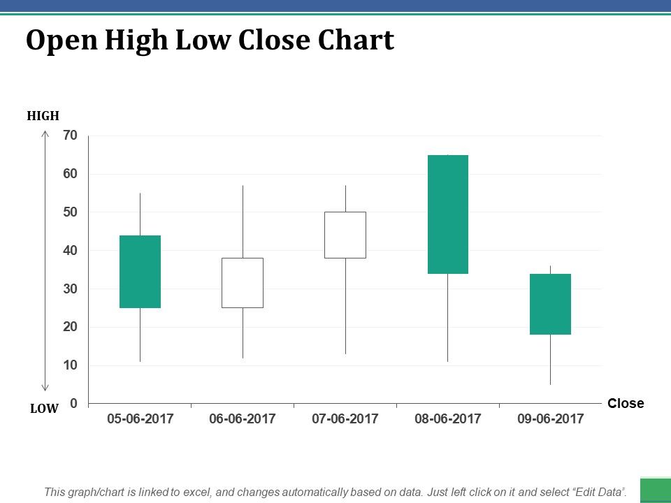 Open_High_Low_Close_Chart_Ppt_PowerPoint_Presentation_Professional_Inspiration_Slide_1.jpg