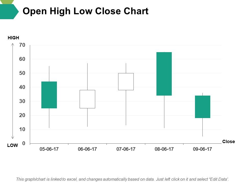 Open_High_Low_Close_Chart_Ppt_PowerPoint_Presentation_Slides_File_Formats_Slide_1.jpg