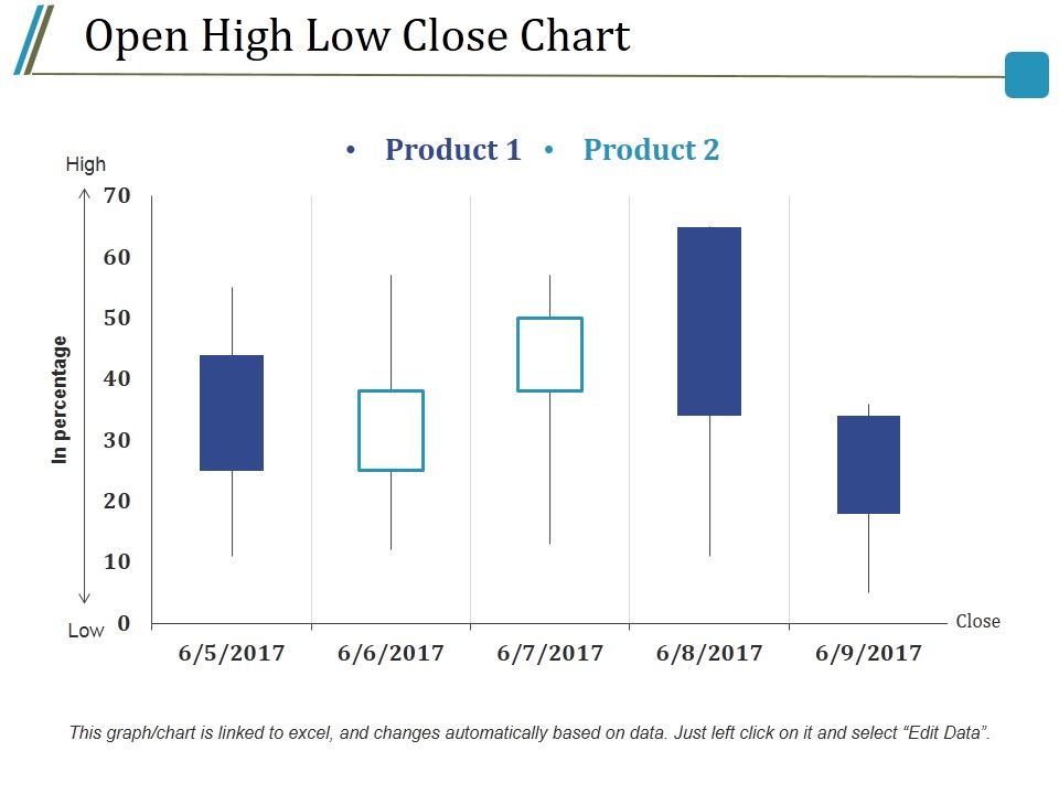 Open_High_Low_Close_Chart_Ppt_PowerPoint_Presentation_Styles_Model_Slide_1.jpg