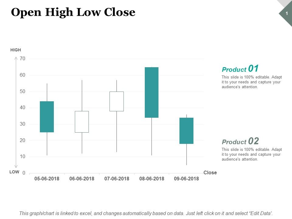 Open_High_Low_Close_Investment_Ppt_PowerPoint_Presentation_Slides_Portrait_Slide_1.jpg