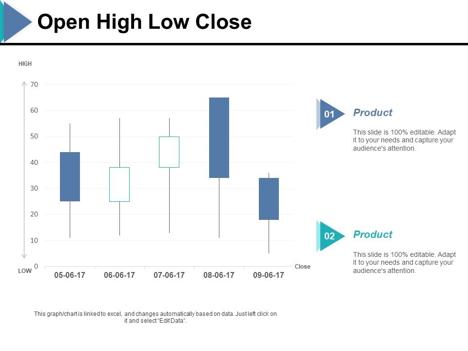 Open_High_Low_Close_Ppt_PowerPoint_Presentation_Model_Good_Slide_1.jpg