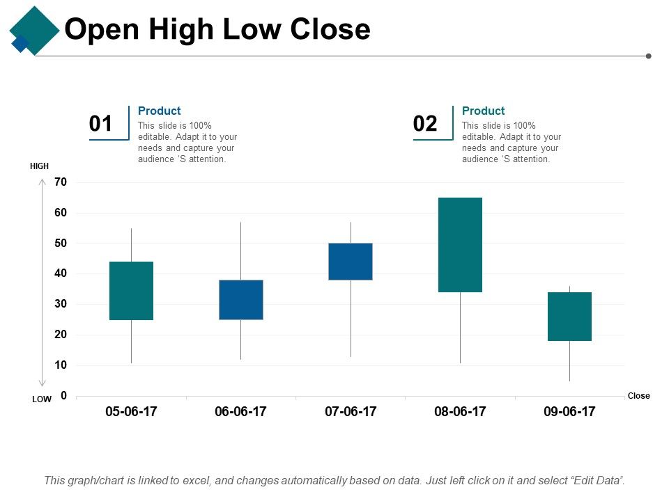Open_High_Low_Close_Ppt_PowerPoint_Presentation_Show_Aids_Slide_1.jpg