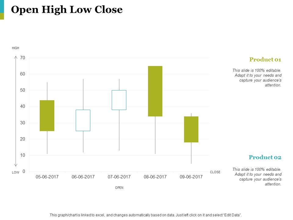 Open_High_Low_Close_Ppt_PowerPoint_Presentation_Styles_Graphics_Example_Slide_1.jpg