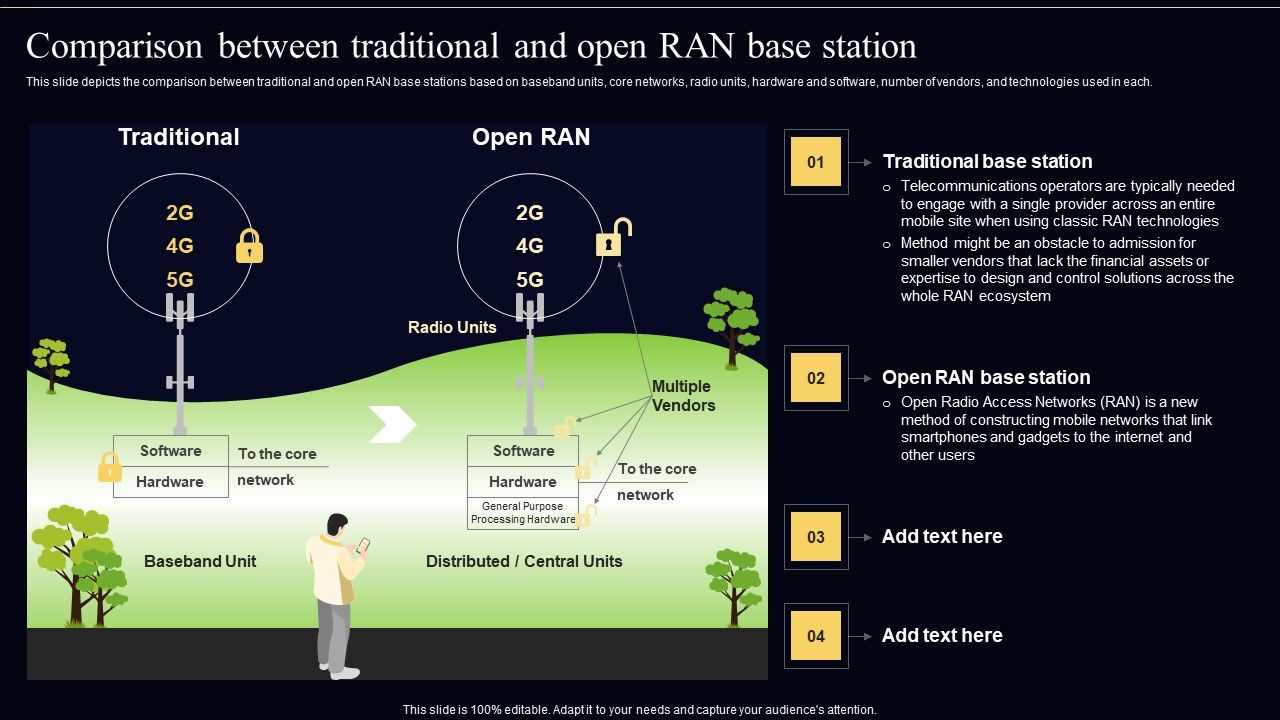 Open_Radio_Access_Network_IT_Comparison_Between_Traditional_And_Open_RAN_Base_Station_Ideas_PDF_Slide_1.jpg