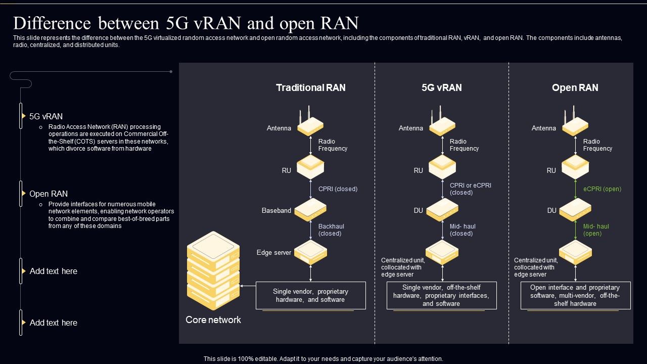 Open_Radio_Access_Network_IT_Difference_Between_5G_Vran_And_Open_Ran_Designs_PDF_Slide_1.jpg
