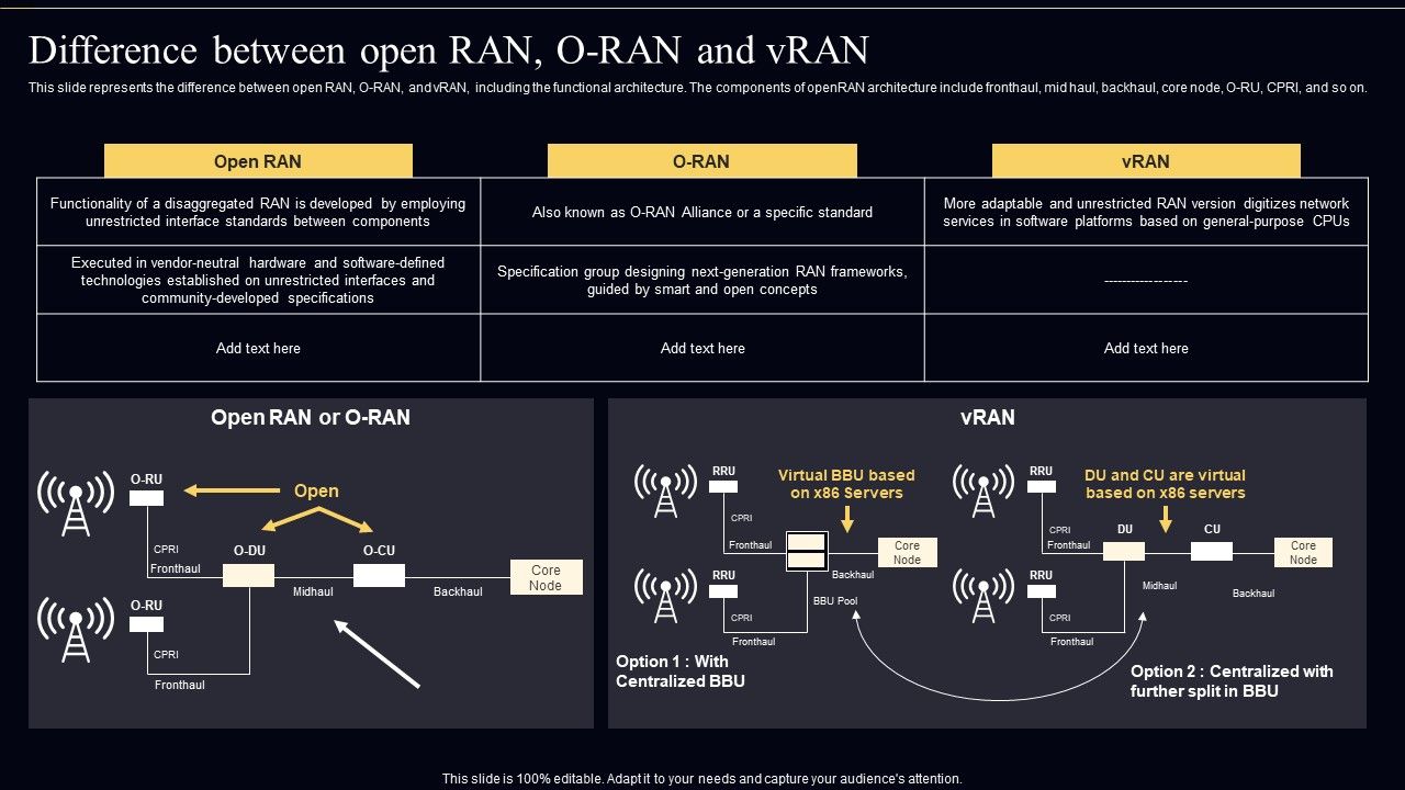 Open_Radio_Access_Network_IT_Difference_Between_Open_RAN_O_RAN_And_Vran_Topics_PDF_Slide_1.jpg