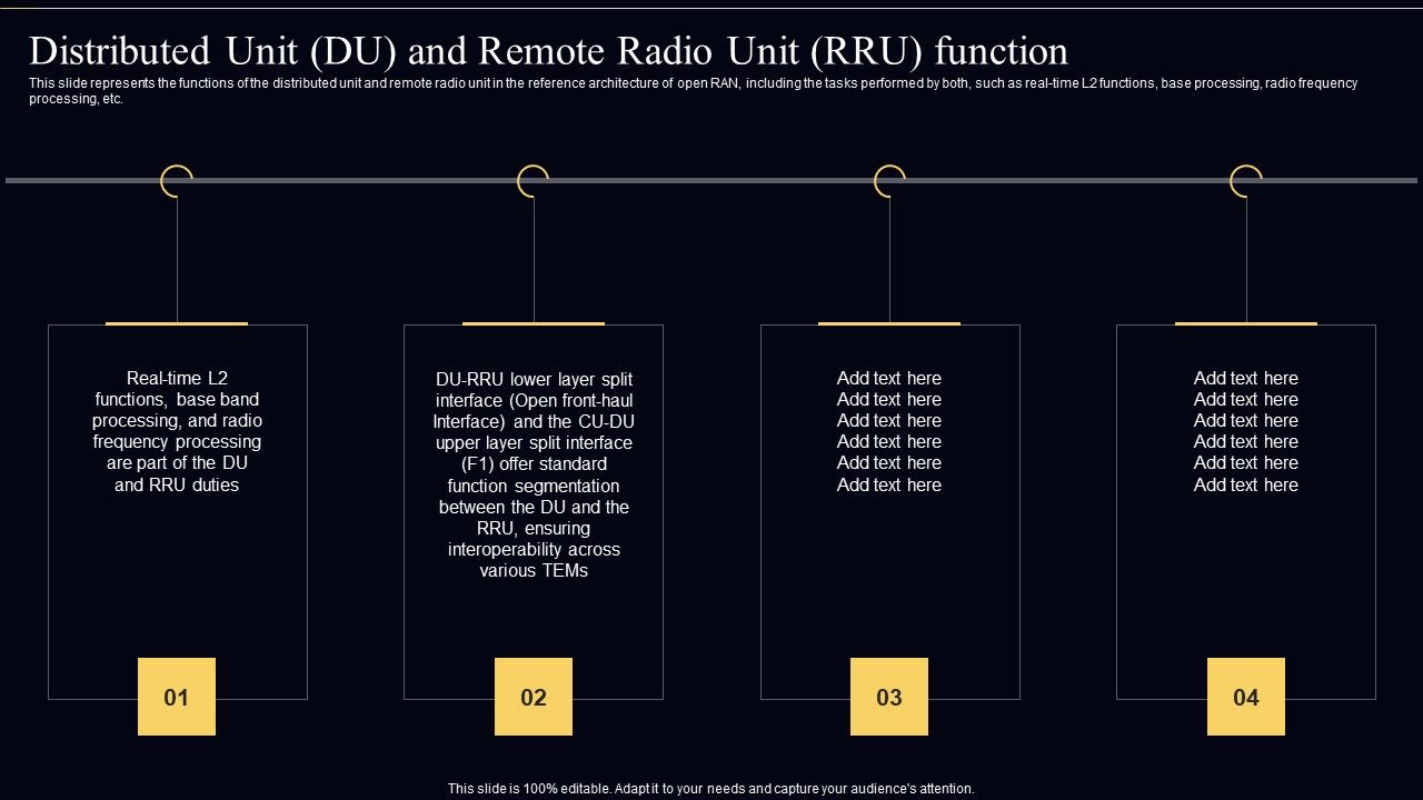 Open_Radio_Access_Network_IT_Distributed_Unit_DU_And_Remote_Radio_Unit_RRU_Function_Download_PDF_Slide_1.jpg