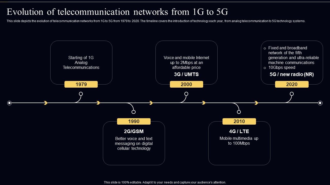 Open_Radio_Access_Network_IT_Evolution_Of_Telecommunication_Networks_From_1G_To_5G_Professional_PDF_Slide_1.jpg