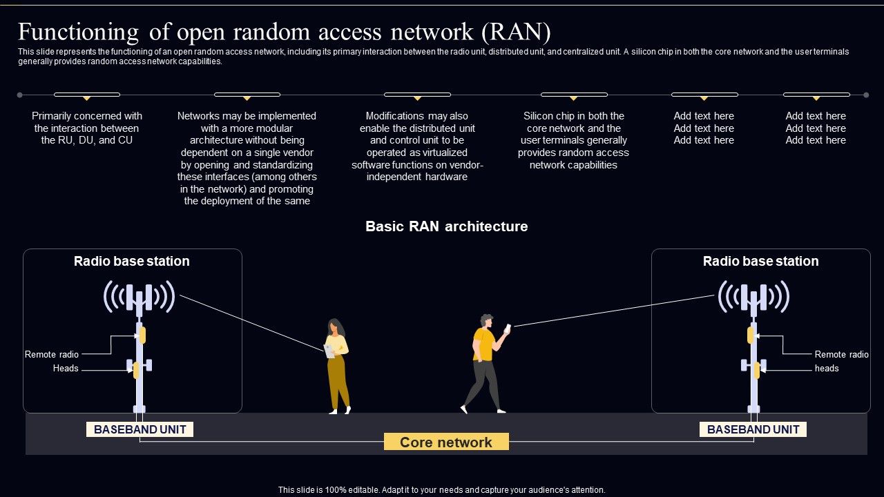 Open_Radio_Access_Network_IT_Functioning_Of_Open_Random_Access_Network_RAN_Sample_PDF_Slide_1.jpg