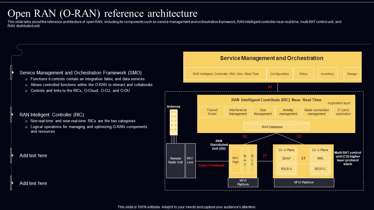 Open_Radio_Access_Network_IT_Open_RAN_O_RAN_Reference_Architecture_Inspiration_PDF_Slide_1.jpg