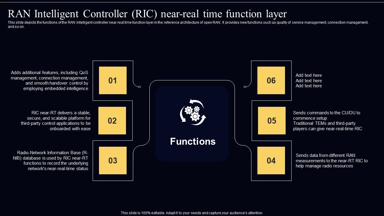 Open_Radio_Access_Network_IT_RAN_Intelligent_Controller_RIC_Near_Real_Time_Function_Layer_Professional_PDF_Slide_1.jpg