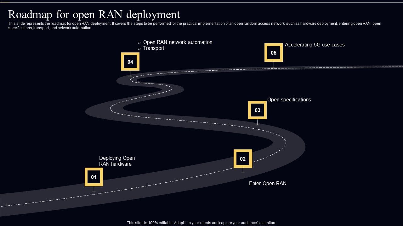 Open_Radio_Access_Network_IT_Roadmap_For_Open_RAN_Deployment_Topics_PDF_Slide_1.jpg