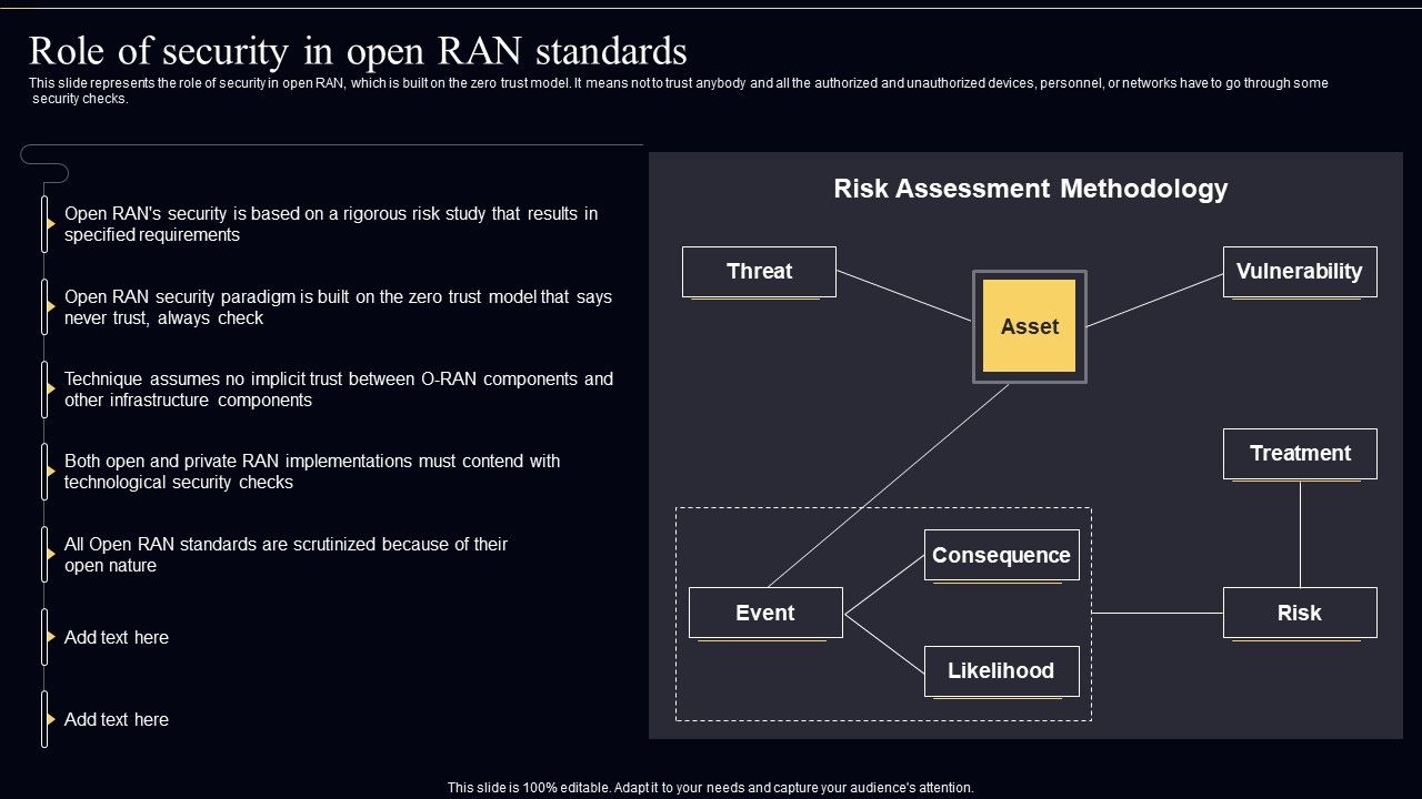 Open_Radio_Access_Network_IT_Role_Of_Security_In_Open_RAN_Standards_Inspiration_PDF_Slide_1.jpg