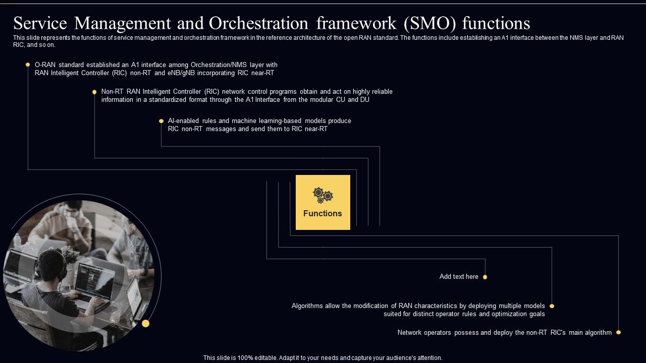 Open_Radio_Access_Network_IT_Service_Management_And_Orchestration_Framework_SMO_Functions_Elements_PDF_Slide_1.jpg