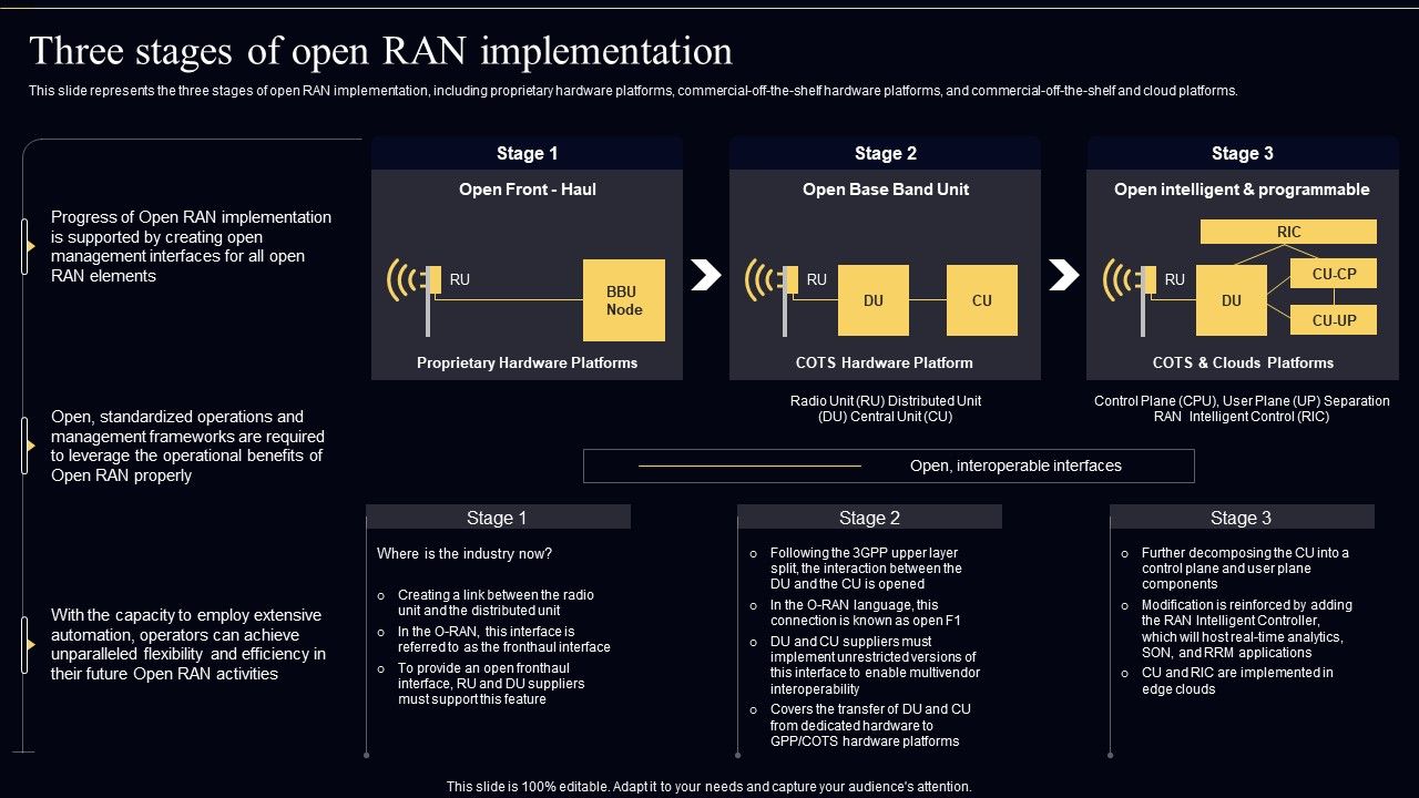 Open_Radio_Access_Network_IT_Three_Stages_Of_Open_RAN_Implementation_Diagrams_PDF_Slide_1.jpg