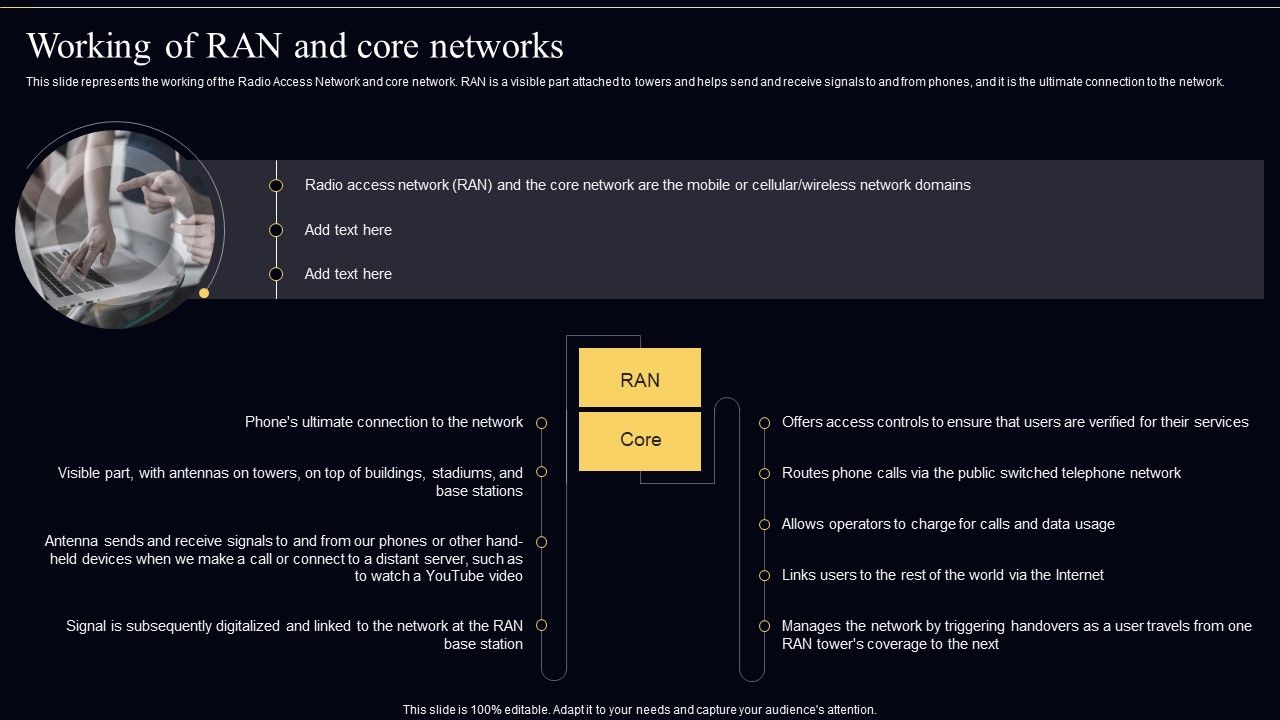Open_Radio_Access_Network_IT_Working_Of_RAN_And_Core_Networks_Brochure_PDF_Slide_1.jpg