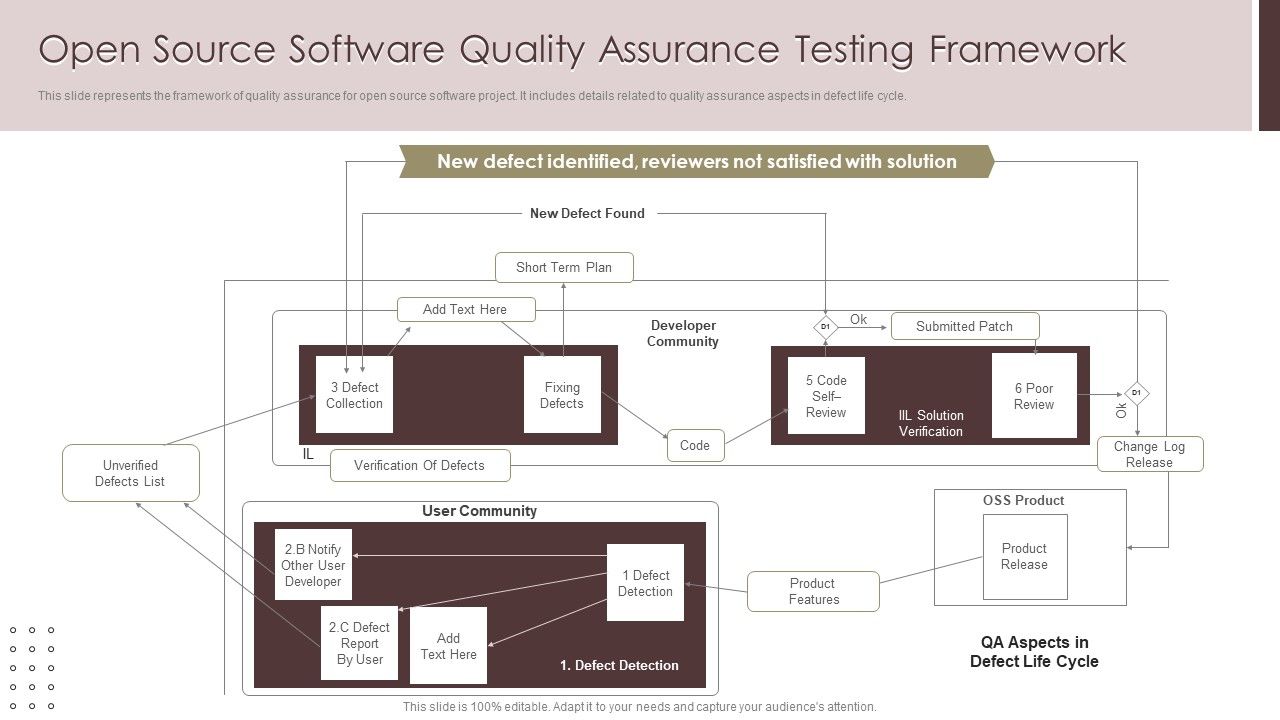 Open_Source_Software_Quality_Assurance_Testing_Framework_Information_PDF_Slide_1.jpg