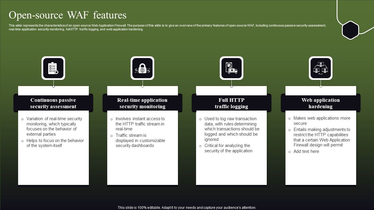 Open_Source_WAF_Features_Ppt_Portfolio_Influencers_PDF_Slide_1.jpg