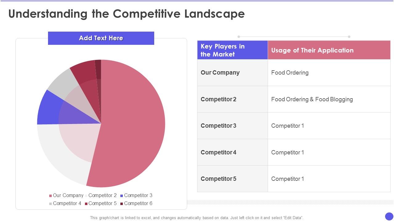 Openfin_Capital_Raising_Understanding_The_Competitive_Landscape_Ppt_Portfolio_Layouts_PDF_Slide_1.jpg