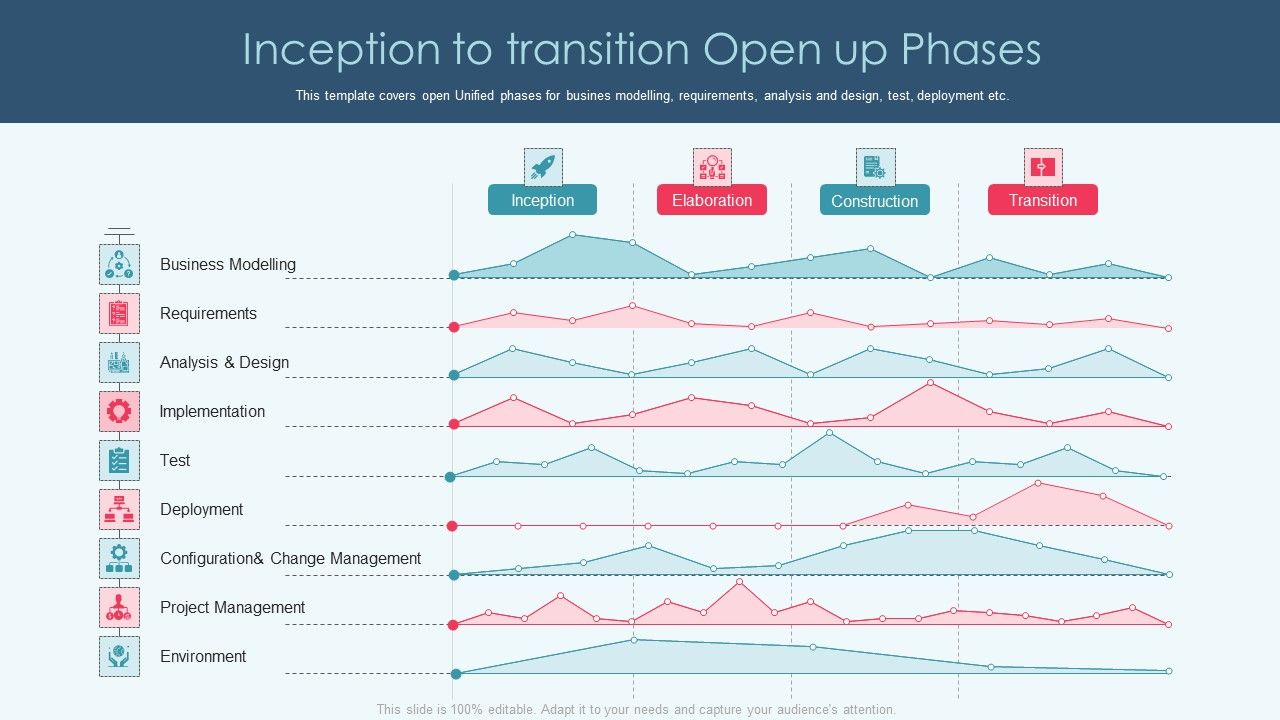 Openup_Methodology_IT_Inception_To_Transition_Open_Up_Phases_Mockup_PDF_Slide_1.jpg