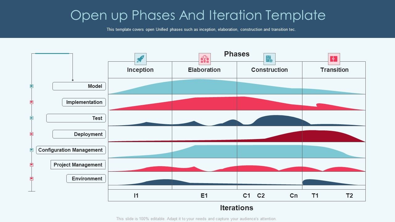 Openup_Methodology_IT_Open_Up_Phases_And_Iteration_Template_Guidelines_PDF_Slide_1.jpg