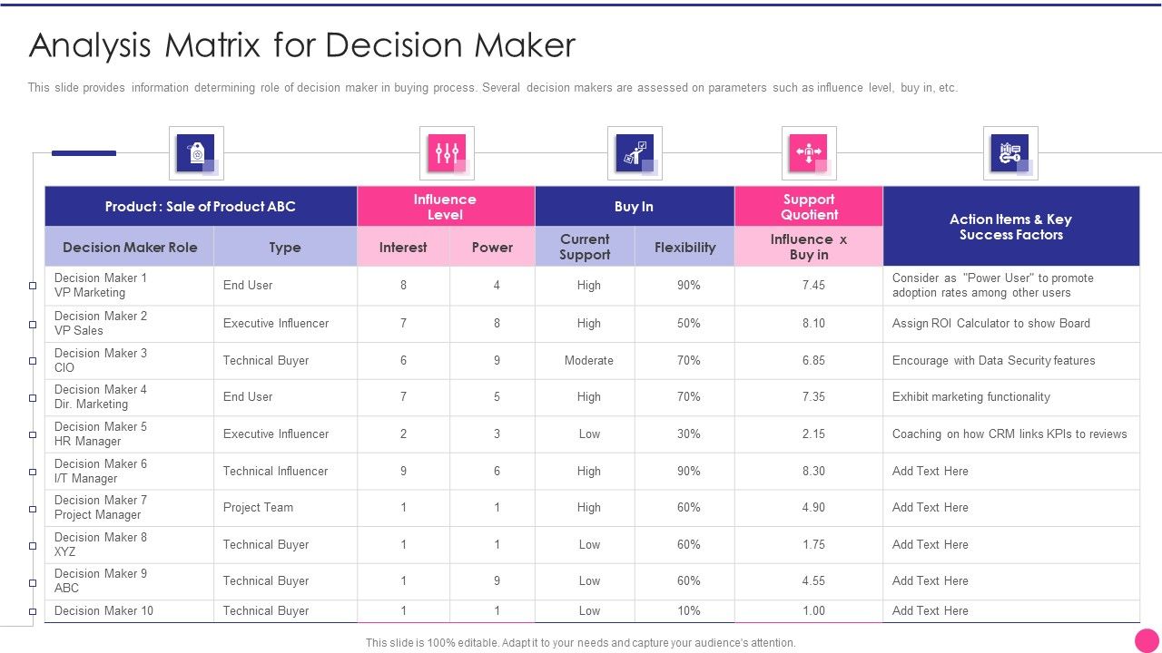 Operating_B2B_Sales_Analysis_Matrix_For_Decision_Maker_Demonstration_PDF_Slide_1.jpg