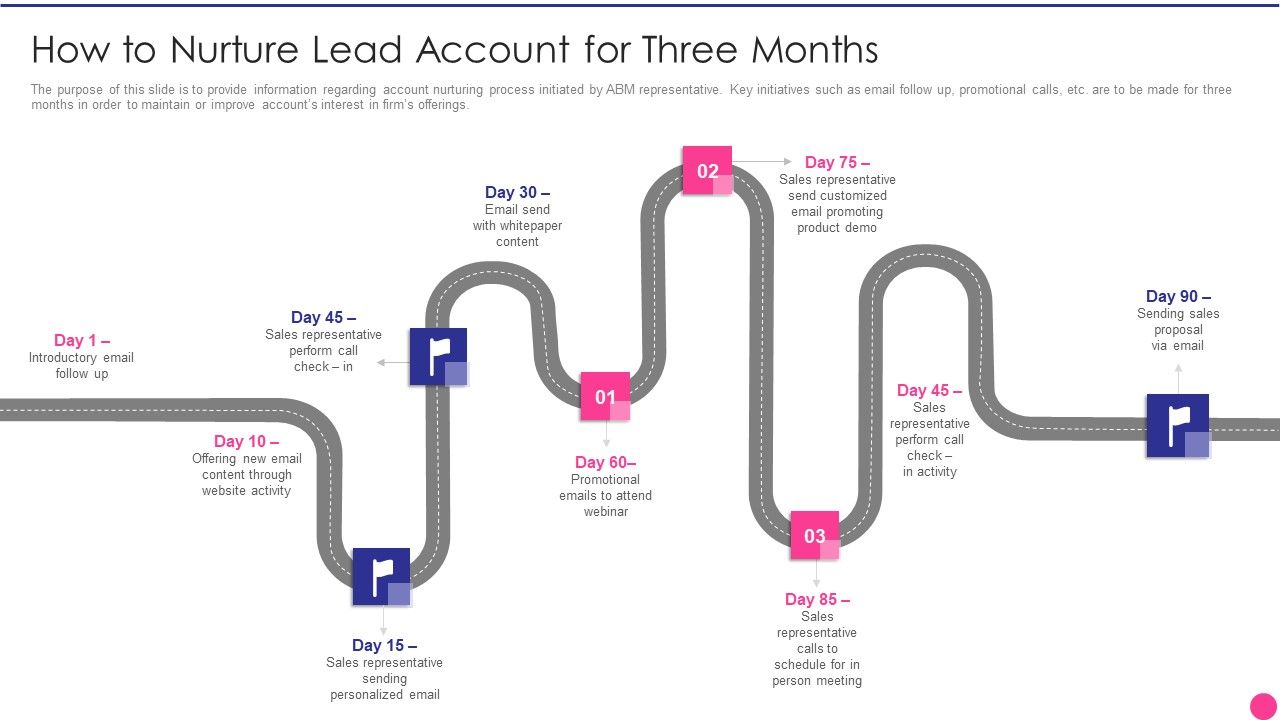 Operating_B2B_Sales_How_To_Nurture_Lead_Account_For_Three_Months_Elements_PDF_Slide_1.jpg