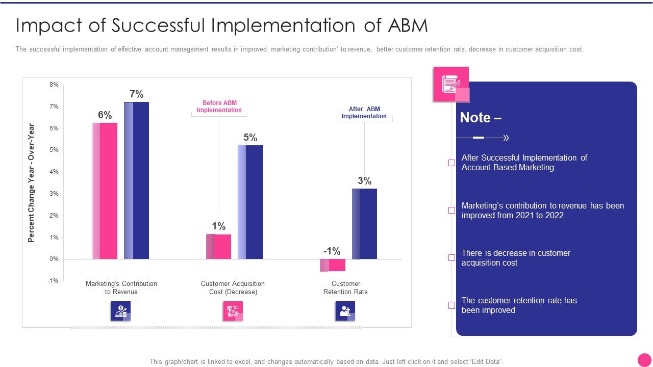 Operating_B2B_Sales_Impact_Of_Successful_Implementation_Of_Abm_Elements_PDF_Slide_1.jpg
