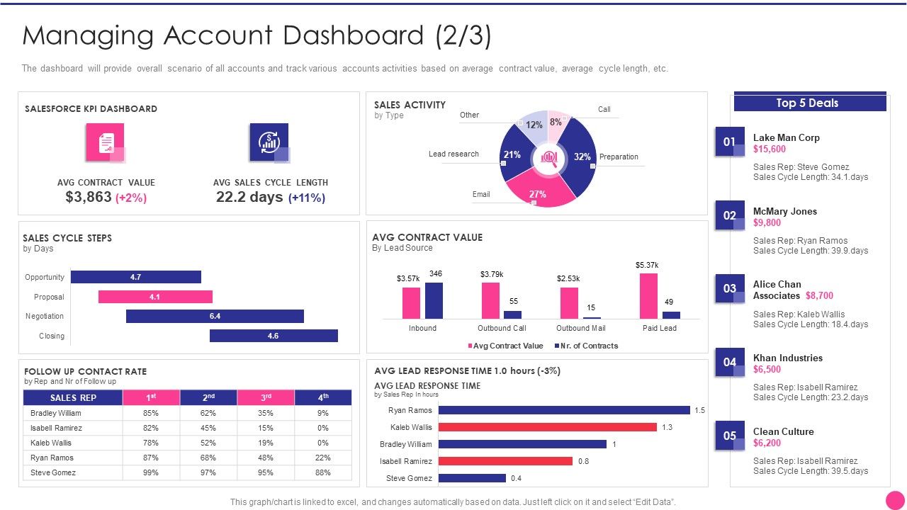 Operating_B2B_Sales_Managing_Account_Dashboard_Value_Clipart_PDF_Slide_1.jpg