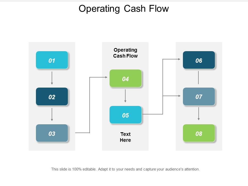 Operating_Cash_Flow_Ppt_PowerPoint_Presentation_Outline_Graphics_Design_Cpb_Slide_1.jpg