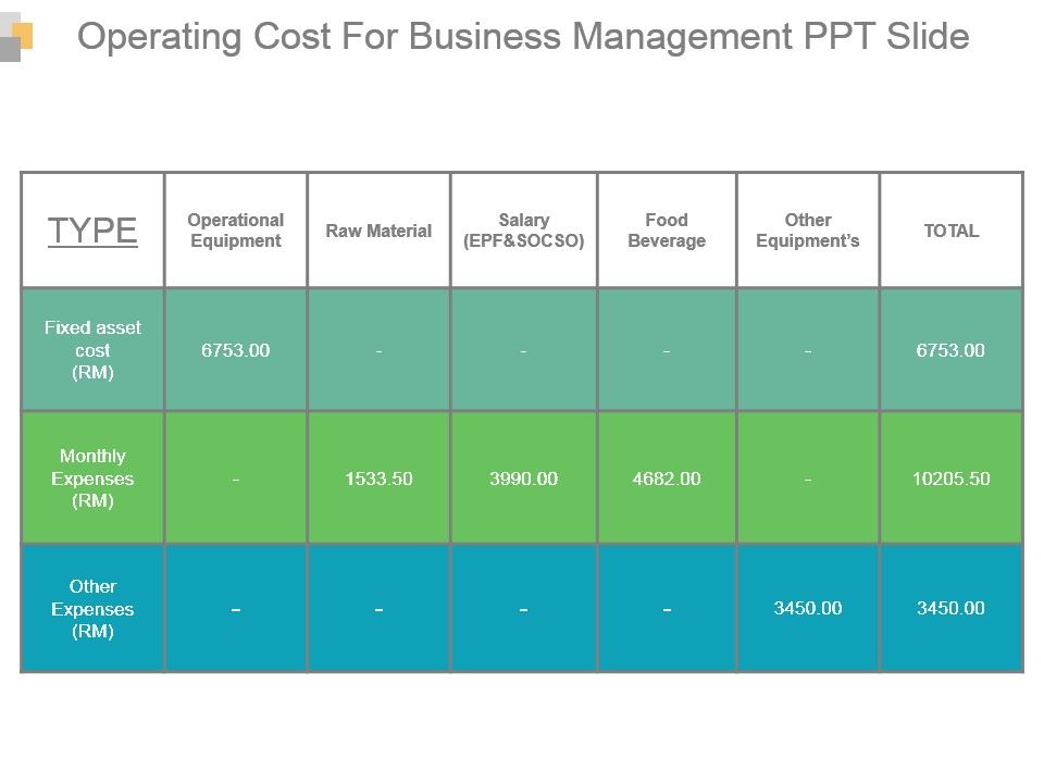 Operating_Cost_For_Business_Management_Ppt_Slide_1.jpg