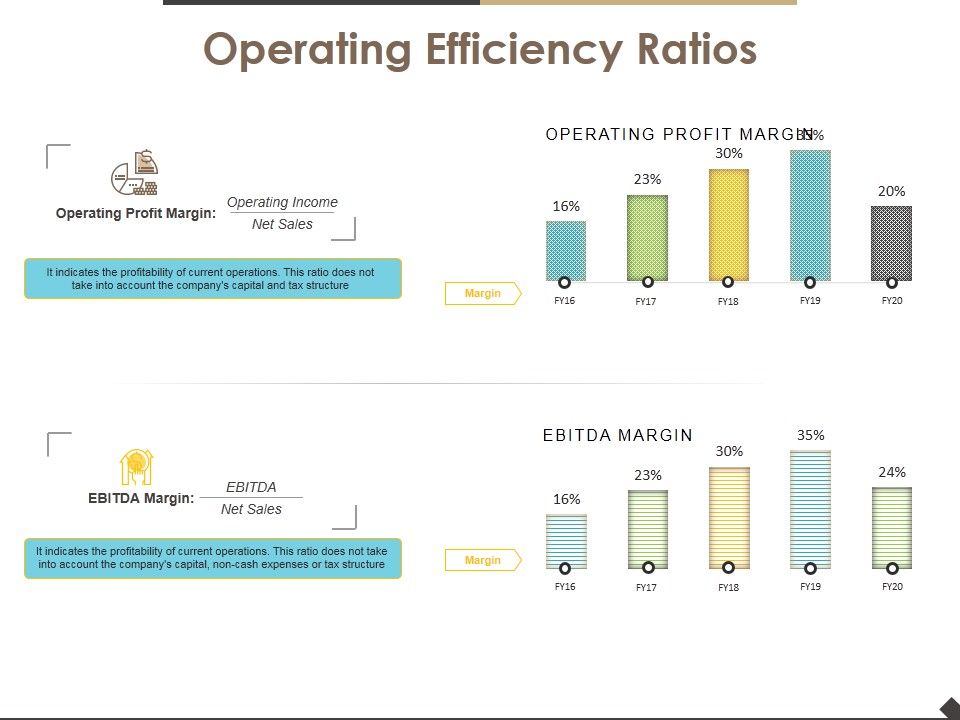 Operating_Efficiency_Ratios_Template_1_Ppt_PowerPoint_Presentation_Layouts_Introduction_Slide_1.jpg